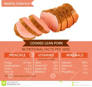 100 G Pork Loin (Whole, Cooked, Broiled)