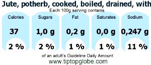 100 G Potherb Jute (with Salt, Drained, Cooked, Boiled)