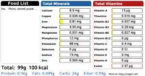 100 G Prunes (Solids and Liquids, Heavy Syrup Pack, Canned)