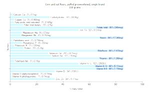 100 G Puffed Corn and Oat Flour Cereal (Presweetened)