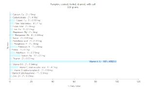 100 G Pumpkin (with Salt, Drained, Cooked, Boiled)