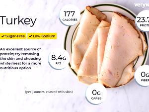 100 G Roasted Light and Dark Turkey Meat (Skin Not Eaten)