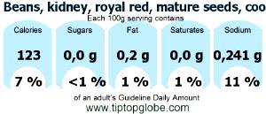 100 G Royal Red Kidney Beans (with Salt, Cooked, Boiled)
