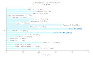 100 G Scallop (Bay and Sea) (Cooked, Steamed)
