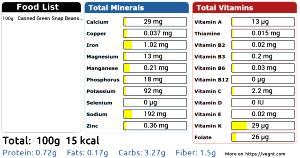 100 G Snap Beans (Solids and Liquids, Canned)