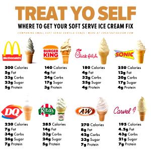 100 G Soft Serve Light Ice Cream Cone