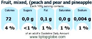 100 G Solids and Liquids Heavy Syrup Canned (Peach and Pear and Pineapple) Mixed Fruit