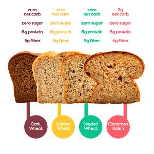 100 G Soy Bread