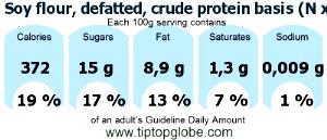 100 G Soy Meal (Defatted, Crude Protein Basis)