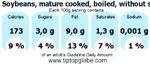 100 G Soybeans (Mature, Without Salt, Cooked, Boiled)