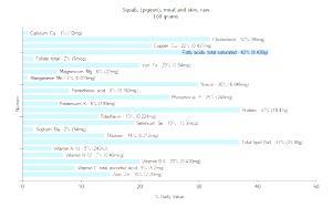 100 G Squab (Pigeon) Meat and Skin