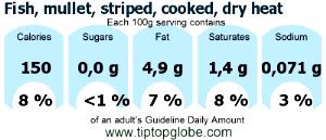 100 G Striped Mullet (Cooked, Dry Heat)