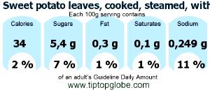 100 G Sweat Potato Leaves (with Salt, Steamed, Cooked)