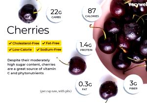 100 G Sweet Cherries Unsweetened in Water Pack (Cooked)