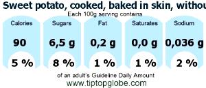 100 G Sweet Potato (Without Salt, Baked In Skin, Cooked)