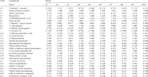 100 G Table Wine