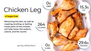 100 G Turkey Wing (Skin Not Eaten)