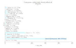 100 G Turnips (Without Salt, Drained, Cooked, Boiled)
