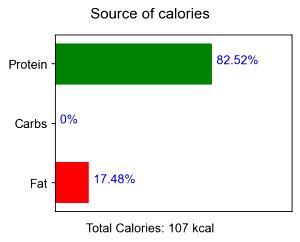 100 G Veal Leg (Top Round)