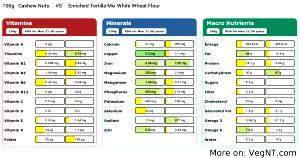 100 G White Wheat Flour (Tortilla Mix, Enriched)