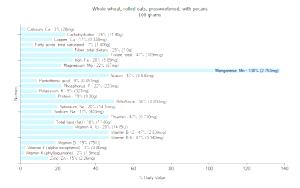 100 G Whole Wheat and Rolled Oats with Pecans Cereal (Presweetened)