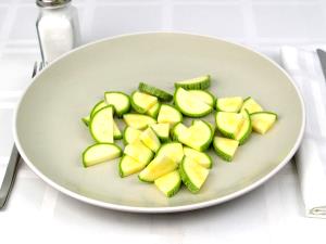 100 G Zucchini Summer Squash (Without Salt, Frozen, Drained, Cooked, Boiled)