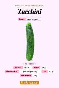 100 Grams Baby Zucchini
