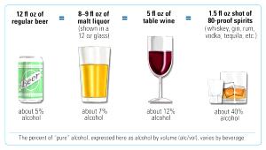 100 Grams Beer, Alc. 5 % By Vol.