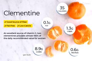 100 Grams Clementine, Raw