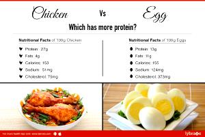 100 Grams Egg, Chicken, Whole, Boiled