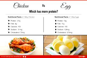 100 Grams Egg White, Chicken, Dried Flakes