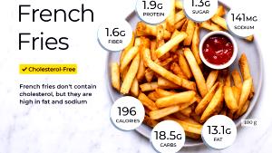 100 Grams Fat, For Frying, Average