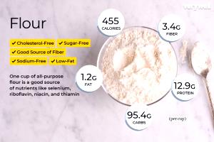 100 Grams Flour, White, Unenriched, All Purpose