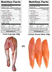 100 Grams Frog Legs, Raw