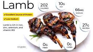 100 Grams Lamb, Cutlet, Broiled