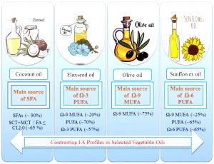 100 Grams Oil, Blend, Hb-108