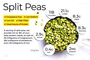 100 Grams Pea, Mature, Dry, Raw