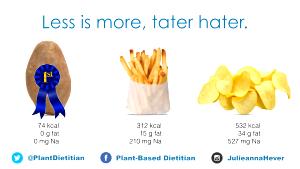 100 Grams Potato Chips, Deep Fried