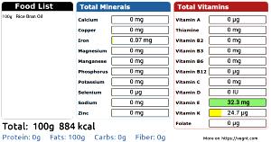100 Grams Rice Bran