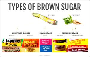 100 Grams Sugar, Liquid, Medium Brown Refiners