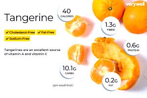 100 Grams Tangerine, Raw