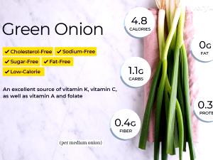 100 Grams Welsh Onion, Raw