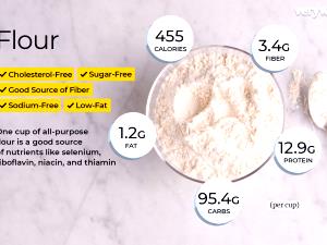 100 Grams Wheat, Flour, Wholemeal, High Prot
