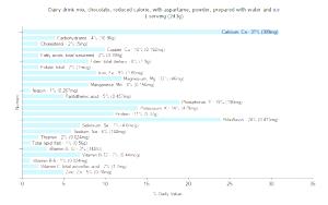 100 Ml Chocolate Dairy Drink (Powder, Reduced Calorie, with Aspartame, with Water)
