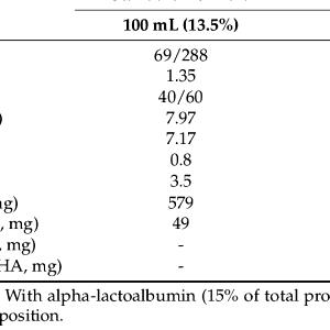 100 Ml Infant Formula