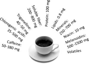 100 Ml Regular Coffee