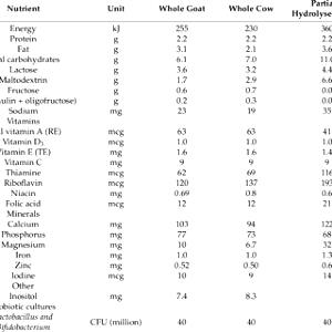 100 Ml Whole Milk (Calcium Fortified)