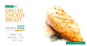 12 slices (100 g) Grilled Chicken Breast Slices