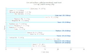 1.333 Cups (1 NLEA Serving) Puffed Corn and Oat Flour Cereal (Presweetened)