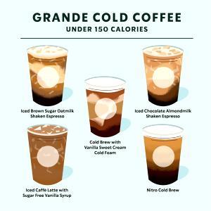 16 Fl Oz Iced Latte With Sugar Small